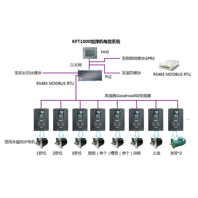 KFT1000加弹机电控系统